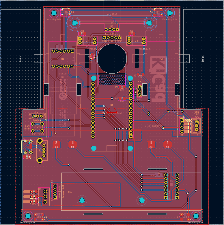 Layout